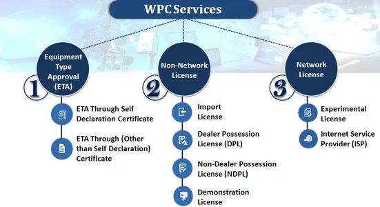 wpc WIRELESS DEVICES WPC 